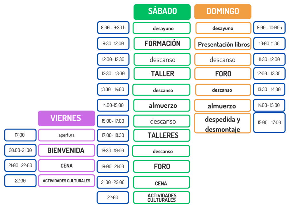 Horario y formato de las actividades